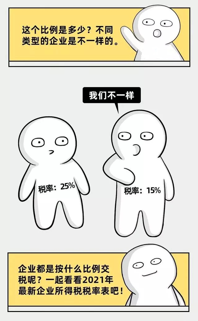 企業(yè)所得稅新規(guī)，這類企業(yè)免征、減征！