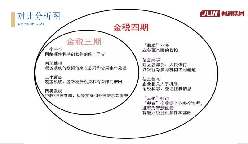 直播回顧“淺析金稅四期上線對企業(yè)帶來的影響”主題演講 直播回顧“淺析金稅四期上線對企業(yè)帶來的影響”主題演講