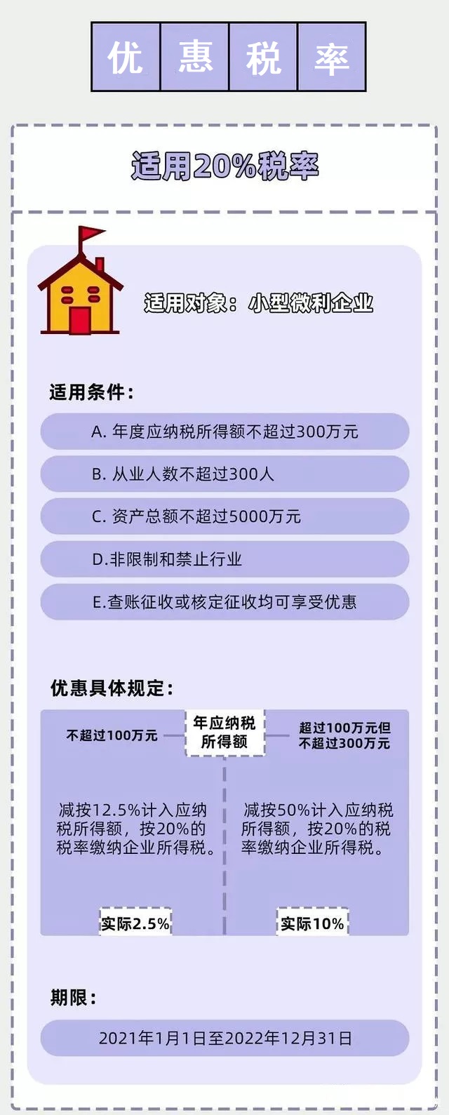 企業(yè)所得稅新規(guī)，這類企業(yè)免征、減征！