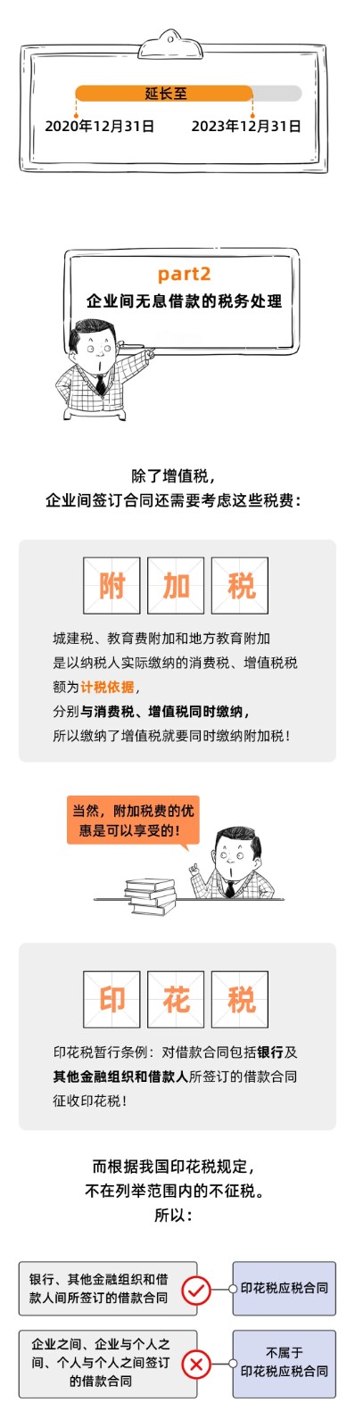 企業(yè)之間借款，可以簽訂無(wú)息借款的協(xié)議嗎？這是我見過(guò)最好的回答！