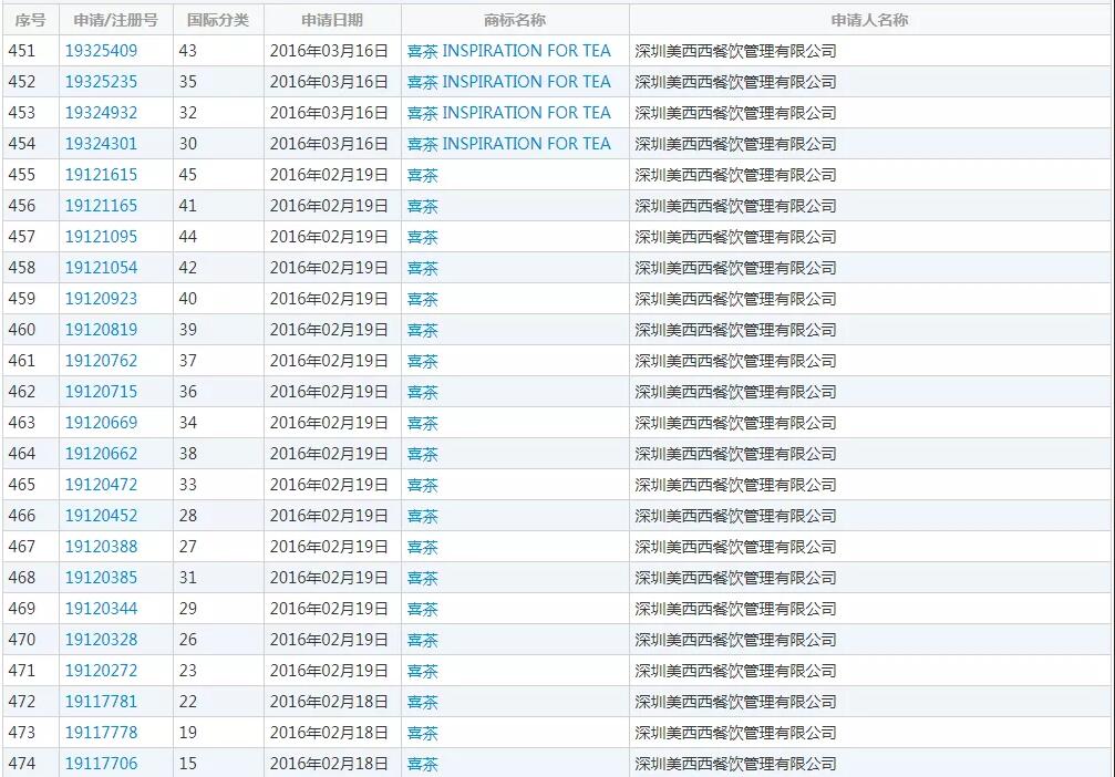 千億新茶飲市場太內(nèi)卷！誰是下一個“喜茶”？ 