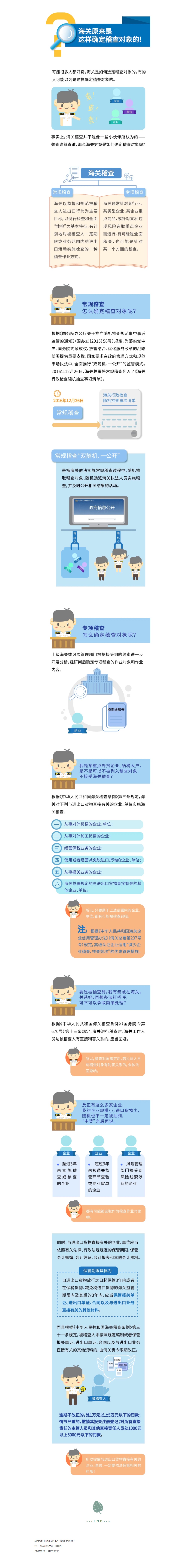 【企業(yè)管理】海關(guān)原來是這樣確定稽查對象的！