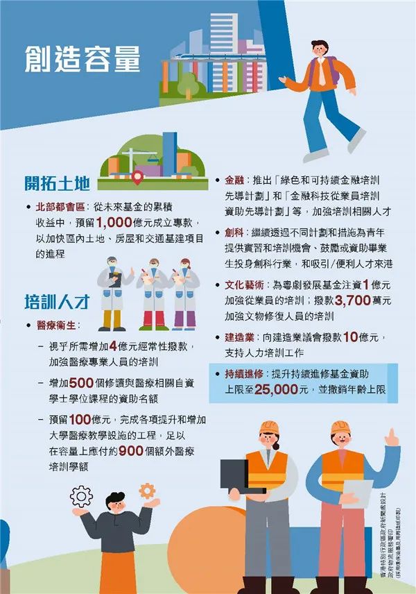 港府公布2022到2023年度財政預(yù)算案，商業(yè)登記費和利得稅雙雙減免！